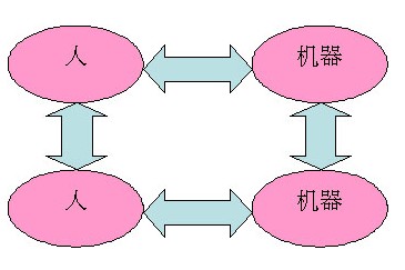 M2M基礎(chǔ)知識專題