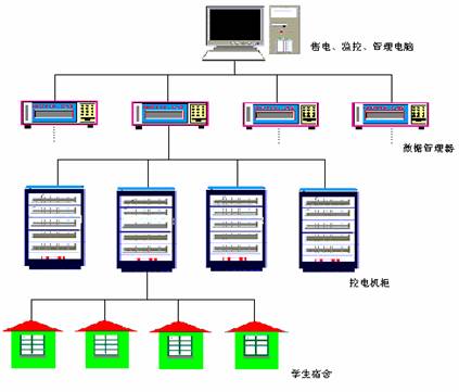 智能電控系統(tǒng)