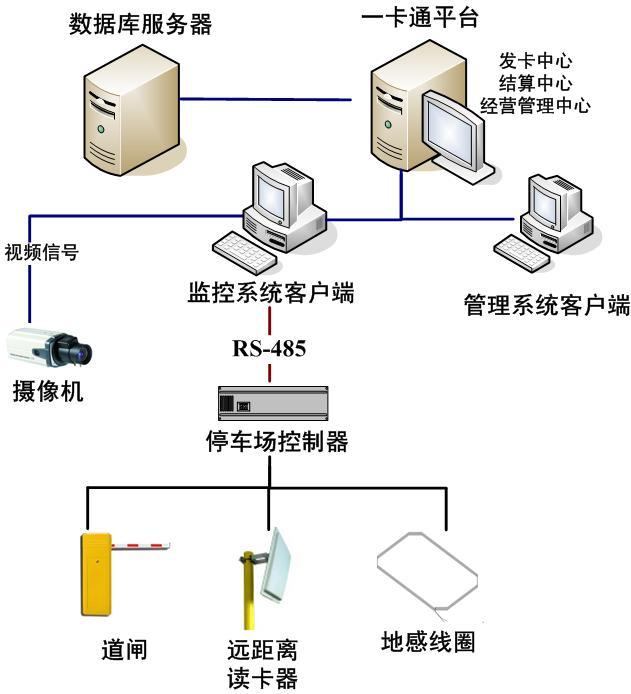 RFID停車場管理系統(tǒng)