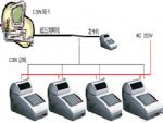 tg-600系列食堂餐廳售飯系統(tǒng)誠招代理