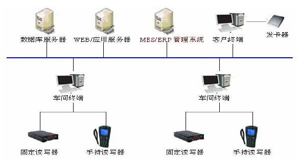 生產(chǎn)線管理系統(tǒng)解決方案