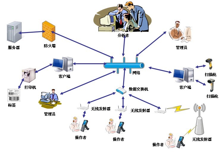 企業(yè)固定資產(chǎn)管理系統(tǒng)(ATS)