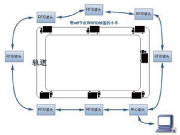 WSN物聯(lián)網(wǎng)智能交通系統(tǒng)集成解決方案、深聯(lián)科技