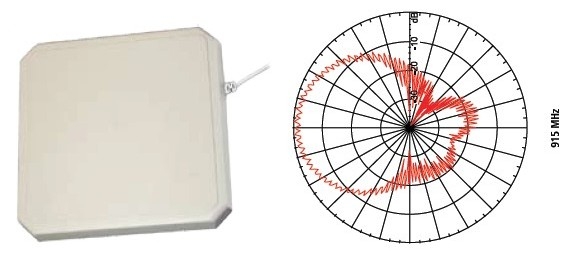 IMPINJ RFID 讀寫器天線