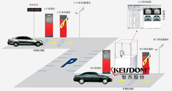 南京停車場系統(tǒng)車牌識別系統(tǒng)智杰停車場管理系統(tǒng)解決方案