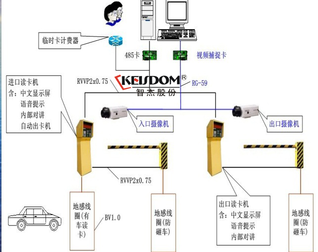 南京停車場系統(tǒng)停車場管理系統(tǒng)智能停車場管理系統(tǒng)智杰停車場車牌識別