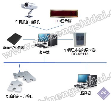 鼎創(chuàng)恒達(dá)RFID車輛計(jì)數(shù)管理系統(tǒng)介紹