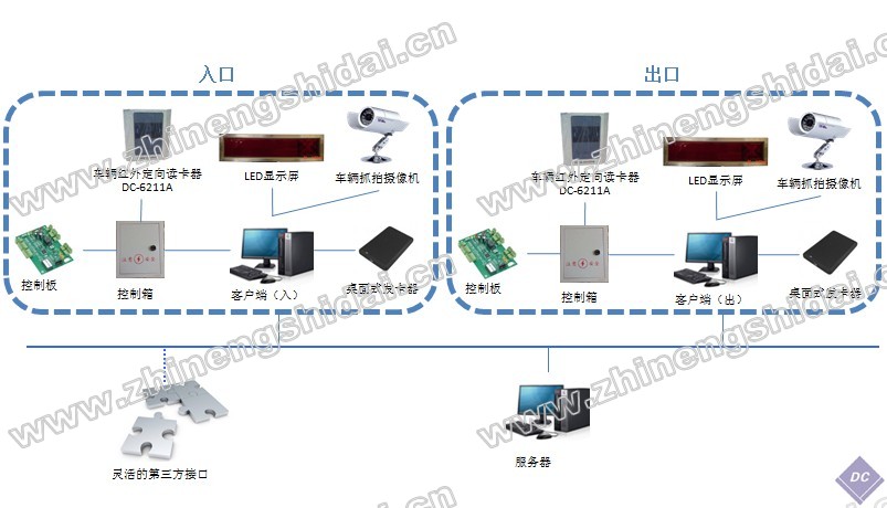 鼎創(chuàng)恒達(dá)RFID司機(jī)人員考勤管理系統(tǒng)