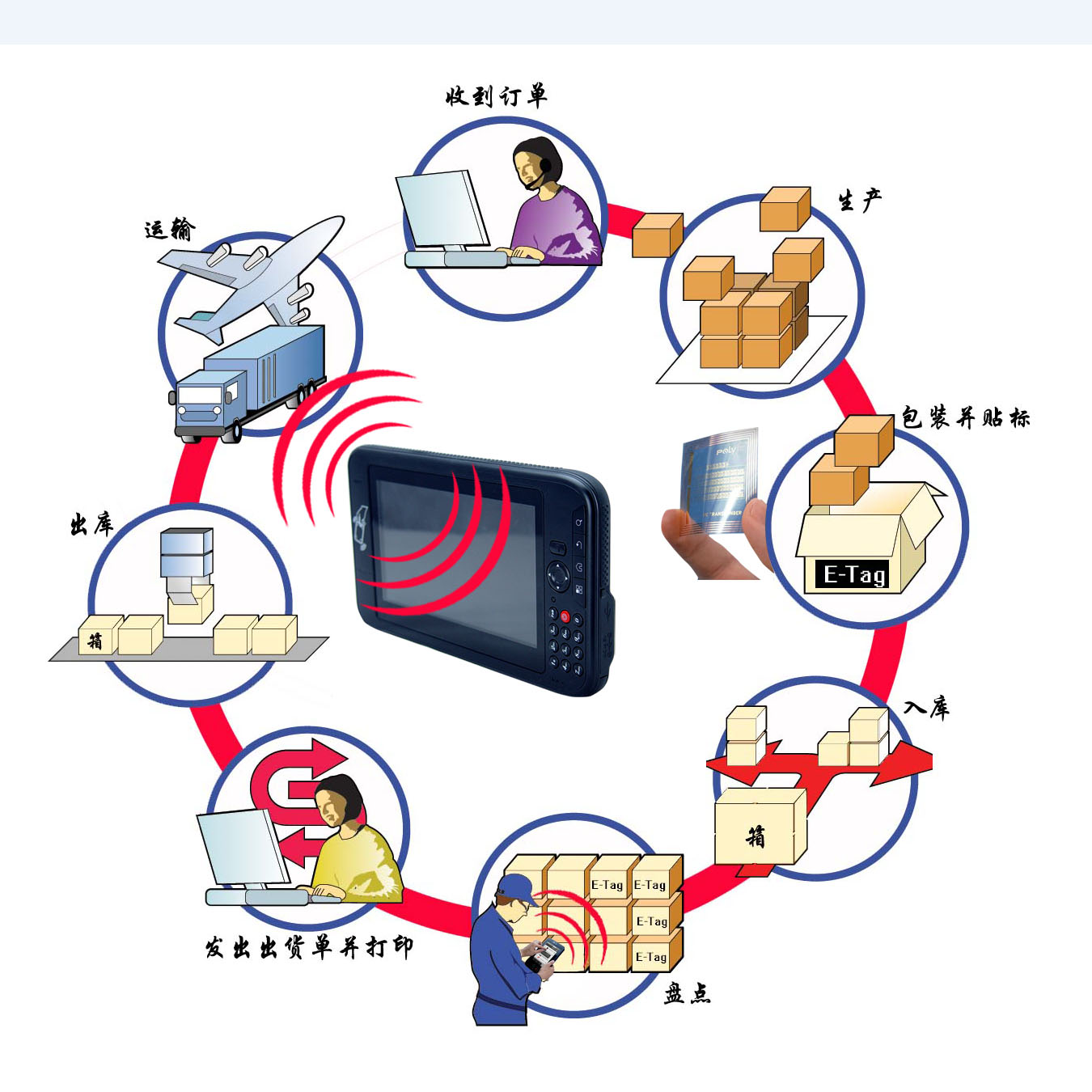 CM719MR超遠距離RFID終端產(chǎn)品