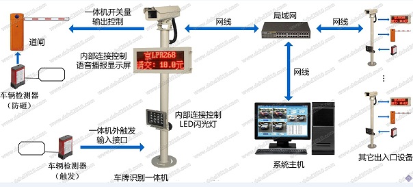 車牌高清智能識(shí)別收費(fèi)管理系統(tǒng)