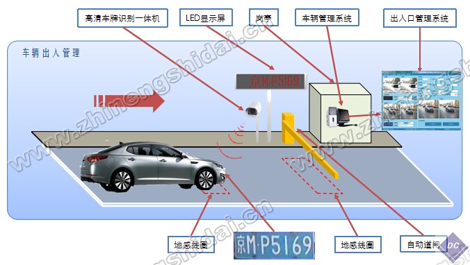 RFID物聯(lián)網(wǎng)高清車牌智能識(shí)別收費(fèi)教學(xué)實(shí)訓(xùn)系統(tǒng)