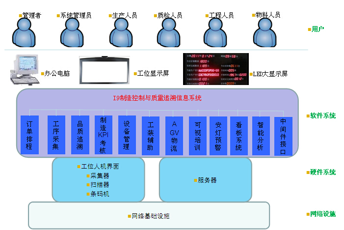 IW數(shù)字化工廠智能云管理