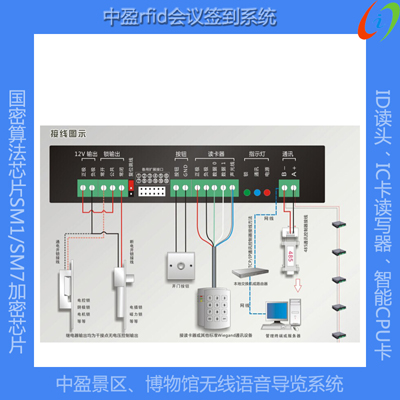 中盈嵌入式門禁控制器