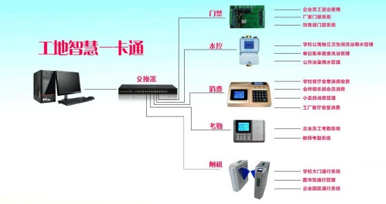 安徽一卡通廠家校園一卡通企業(yè)一卡通解決方案