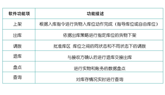 適用于第三方倉(cāng)儲(chǔ)管理Smart WMS條碼PDA軟件