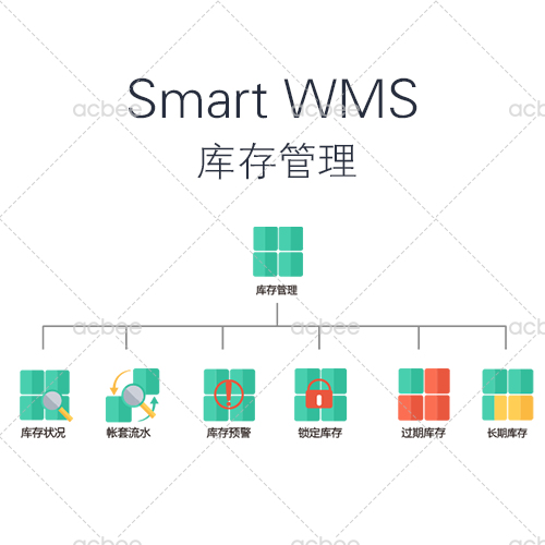 Smart WMS 倉(cāng)庫(kù)管理系統(tǒng) V3.2 庫(kù)存管理模塊